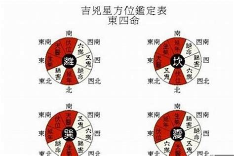 西四命方位|西四命是什么意思